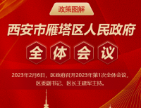 图解丨西安市365bet是合法的_365bet国内_365betasia人民政府召开〔2023〕第1次全体会议