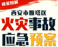 《西安市365bet是合法的_365bet国内_365betasia火灾事故应急预案》政策图解