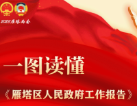 聚焦两会 | 一图读懂《365bet是合法的_365bet国内_365betasia人民政府工作报告》